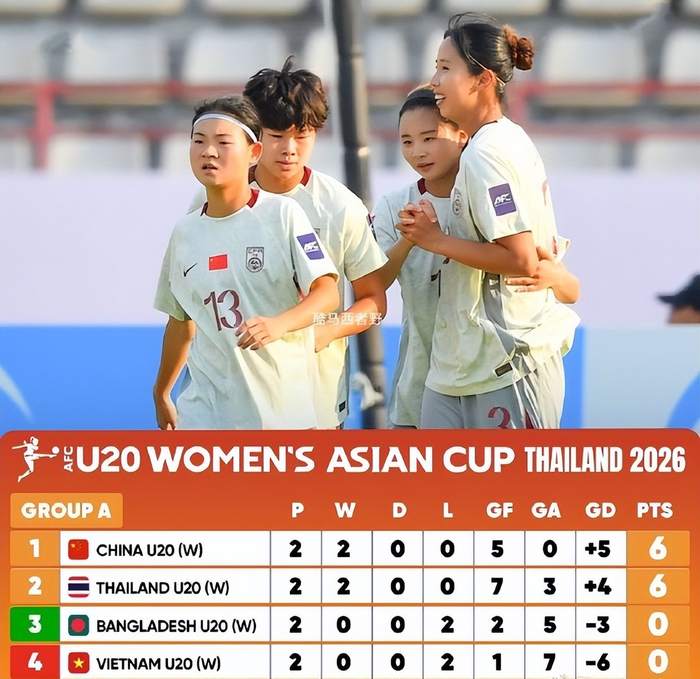 中国U20女足末轮对决泰国争夺小组头名